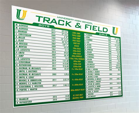 Track records .